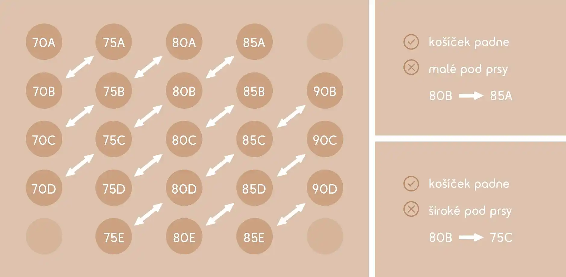 Křížové velikosti